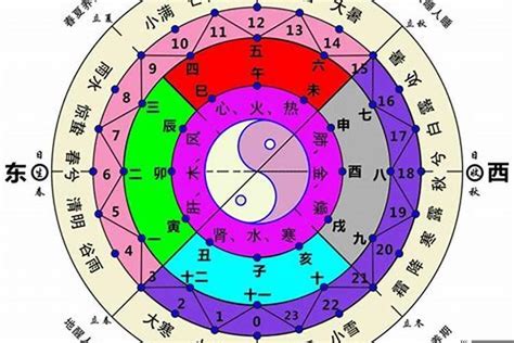 五行密碼怎麼算|【五行密碼】掌握五行密碼：解鎖成功人生的關鍵